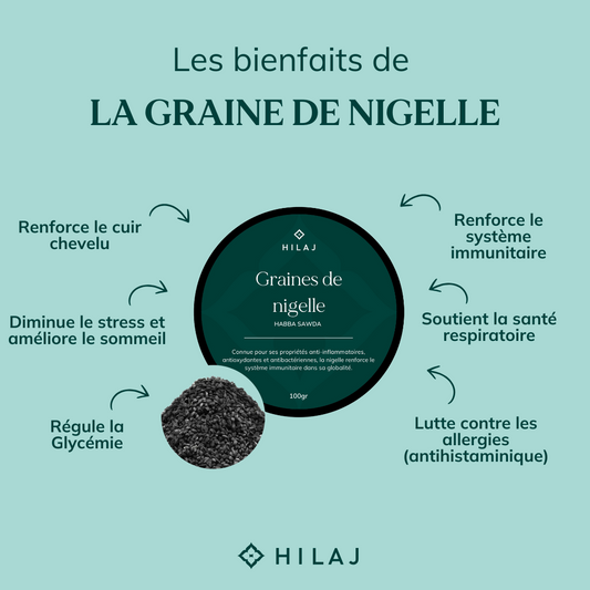 Graines de nigelle