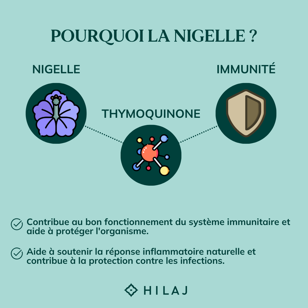 Pack Immunité 3 en 1